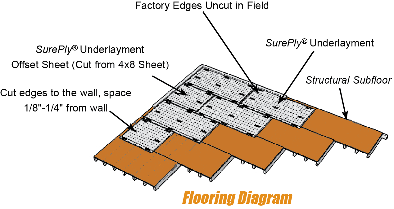 Floor Subfloor Diagram